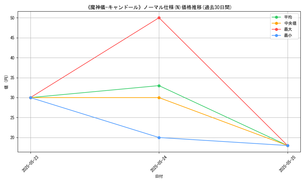 graph_rarity_5845