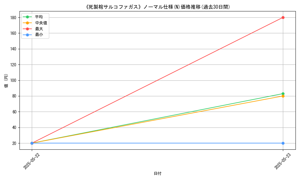 graph_rarity_5845