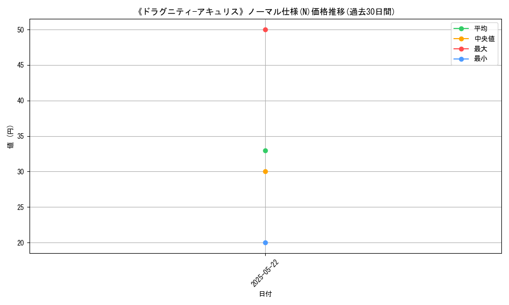 graph_rarity_5845