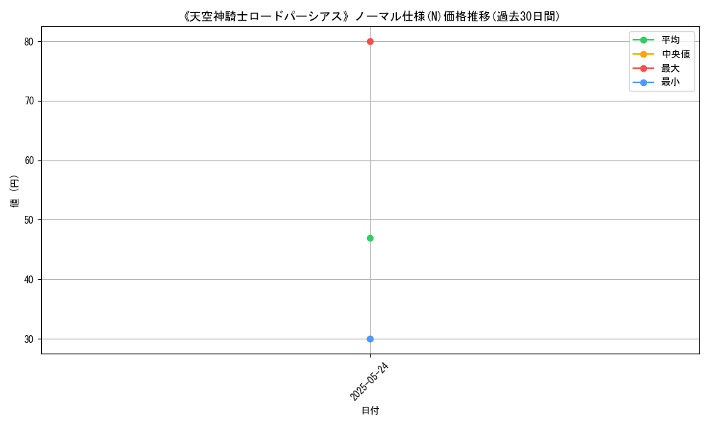 graph_rarity_5845
