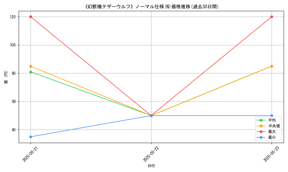graph_rarity_5845
