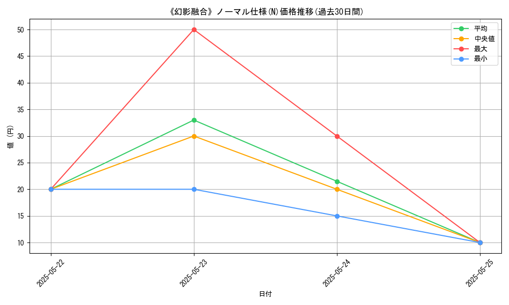 graph_rarity_5845