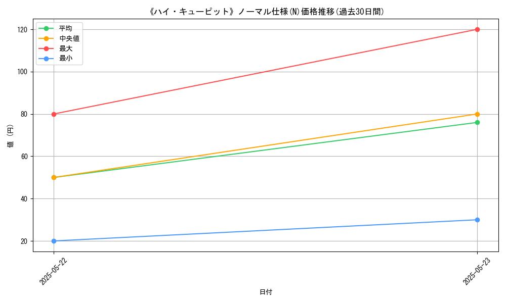 graph_rarity_5845