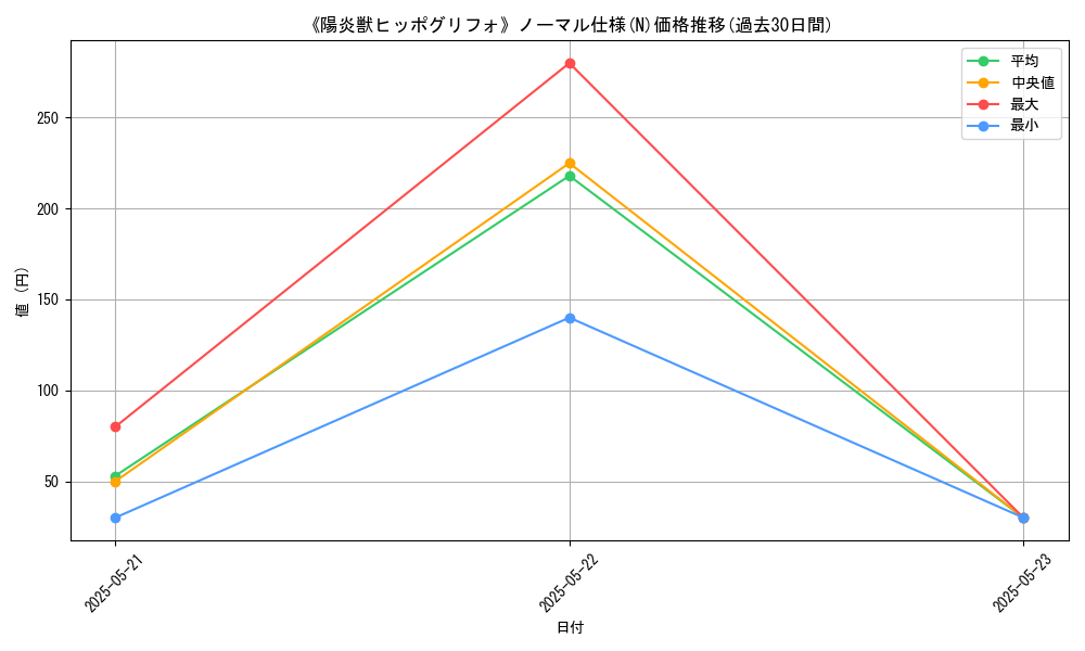 graph_rarity_5845