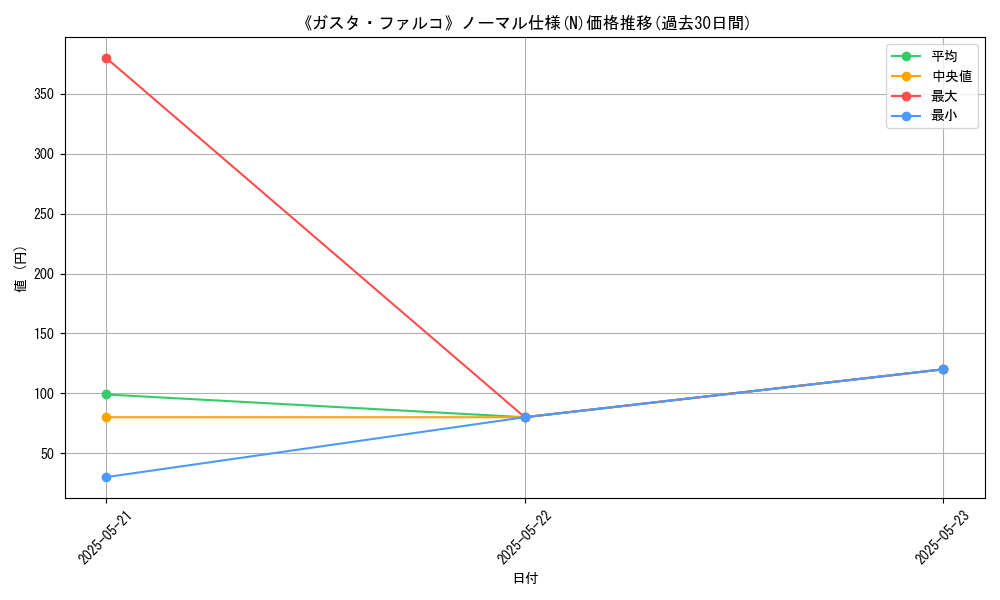 graph_rarity_5845