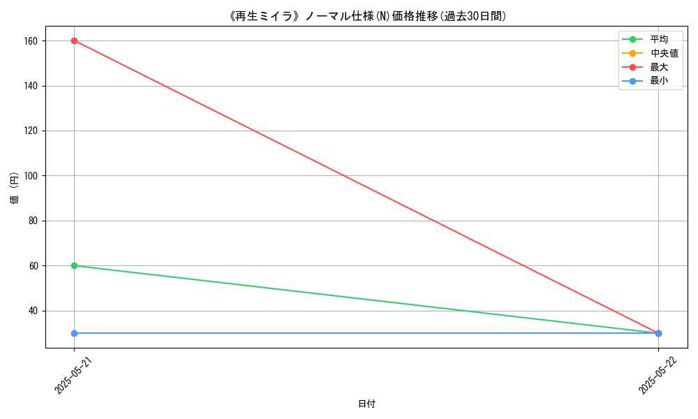 graph_rarity_5845