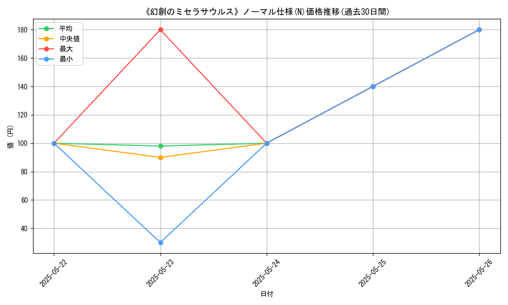graph_rarity_5845