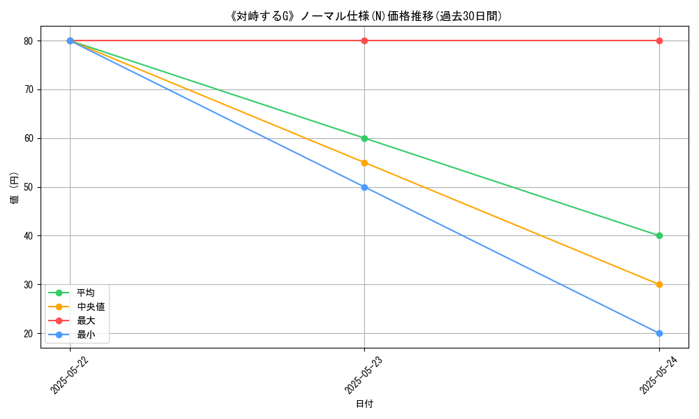 graph_rarity_5845