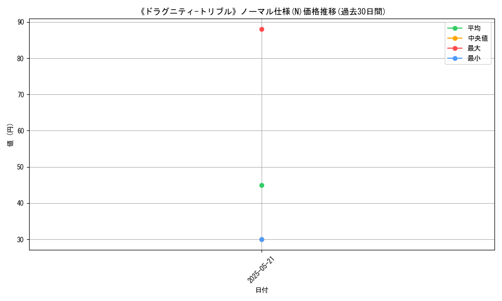 graph_rarity_5845