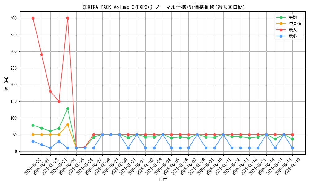 graph_rarity_5845