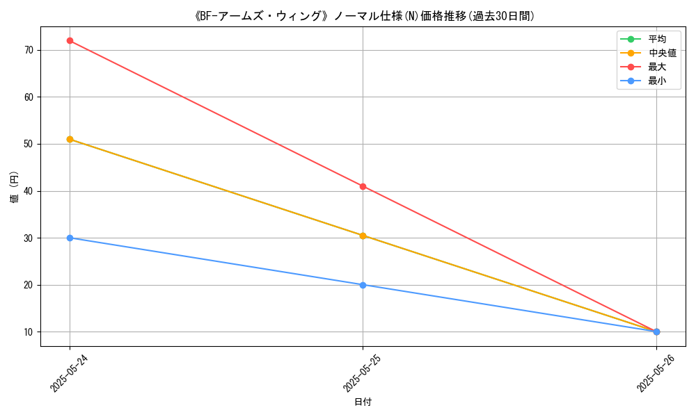 graph_rarity_5845