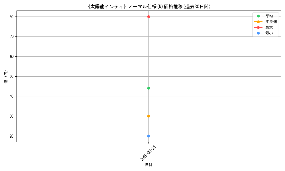 graph_rarity_5845