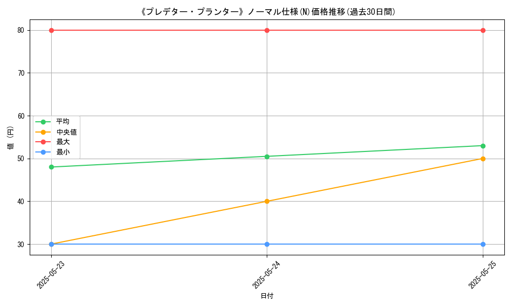 graph_rarity_5845
