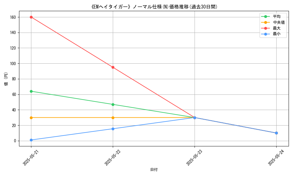 graph_rarity_5845