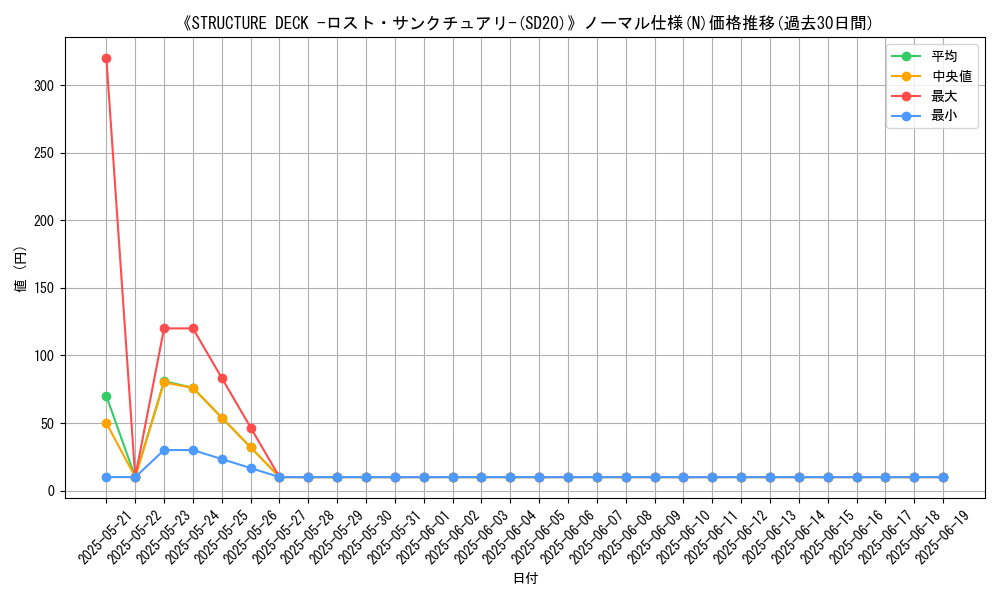 graph_rarity_5845