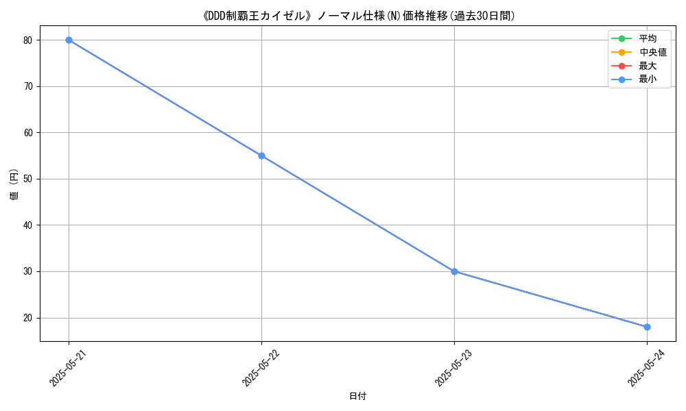 graph_rarity_5845