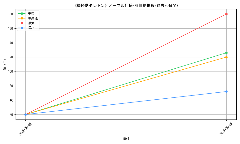 graph_rarity_5845