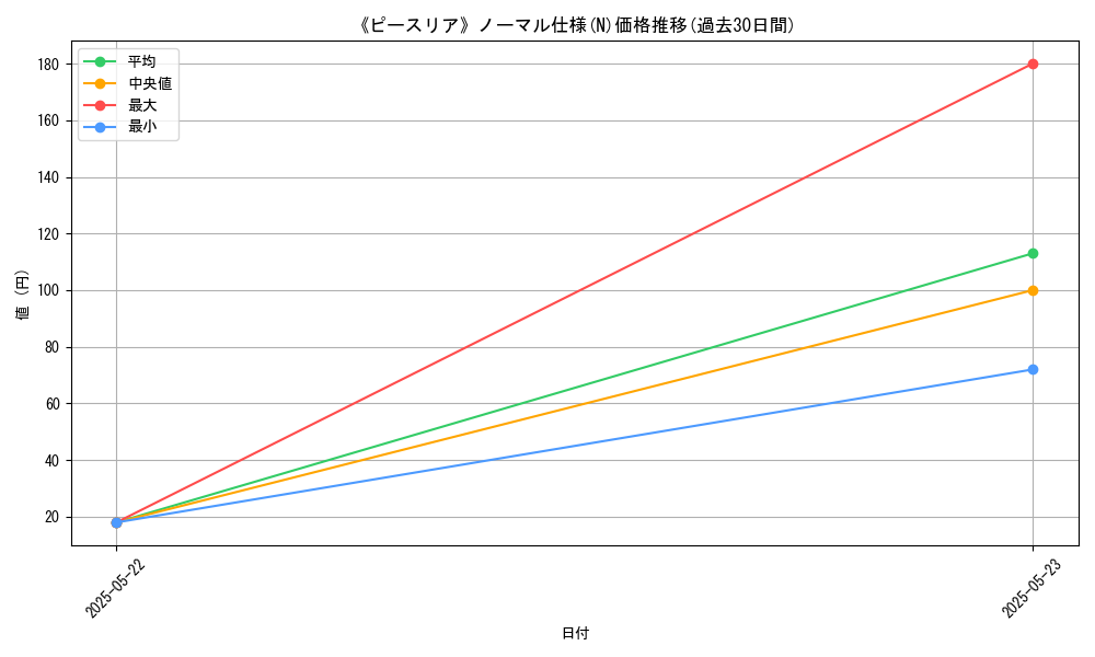 graph_rarity_5845