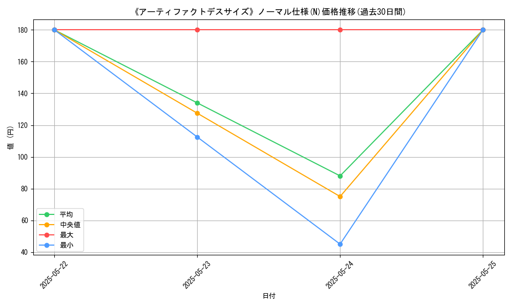 graph_rarity_5845