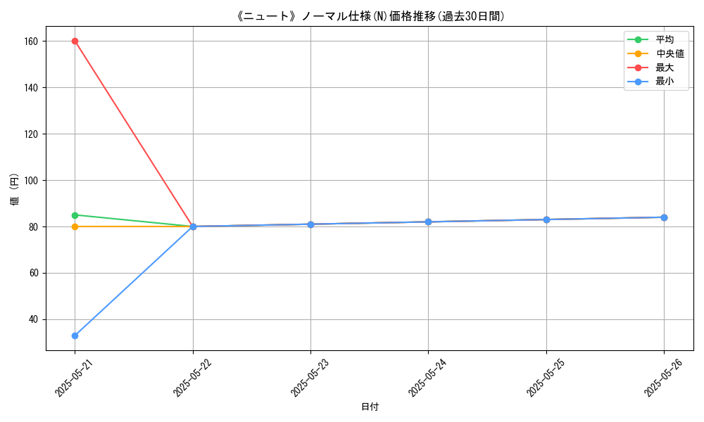 graph_rarity_5845
