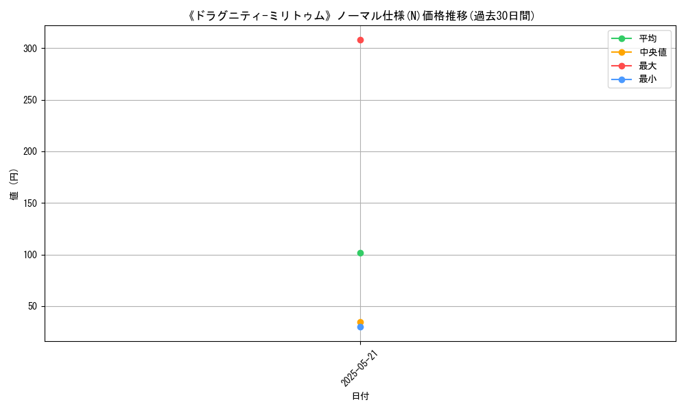 graph_rarity_5845