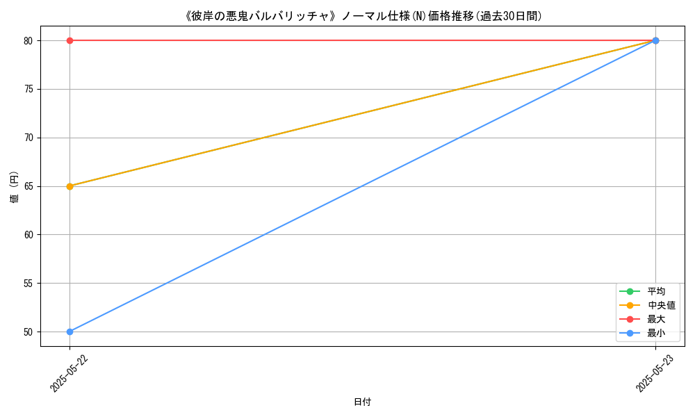 graph_rarity_5845