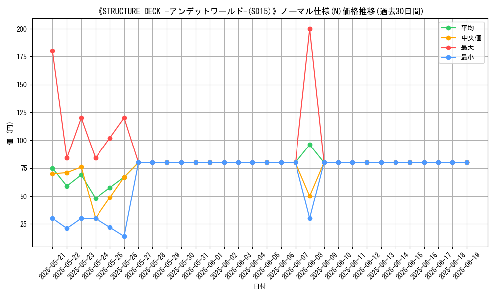graph_rarity_5845