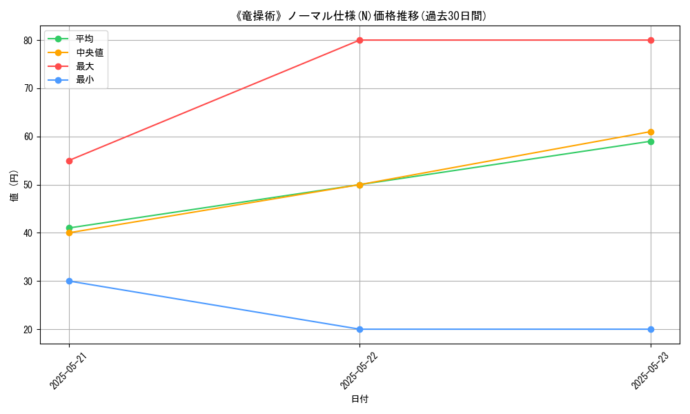 graph_rarity_5845