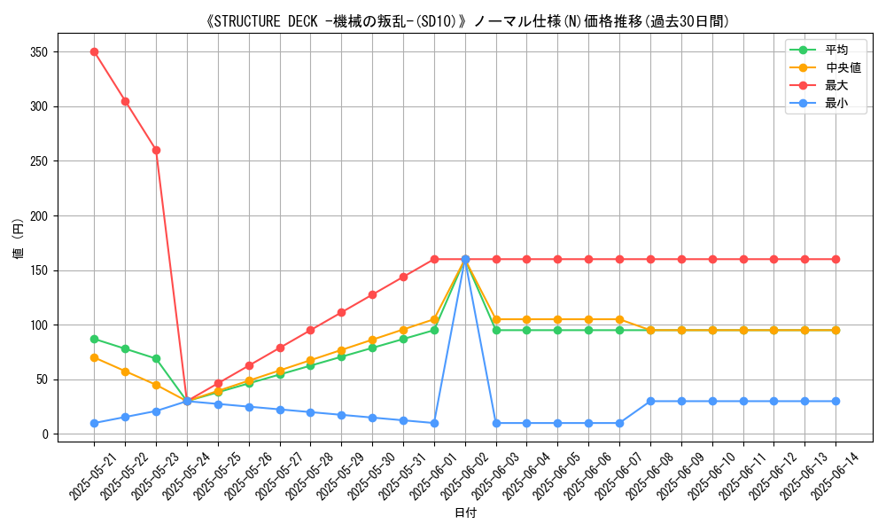 graph_rarity_5845