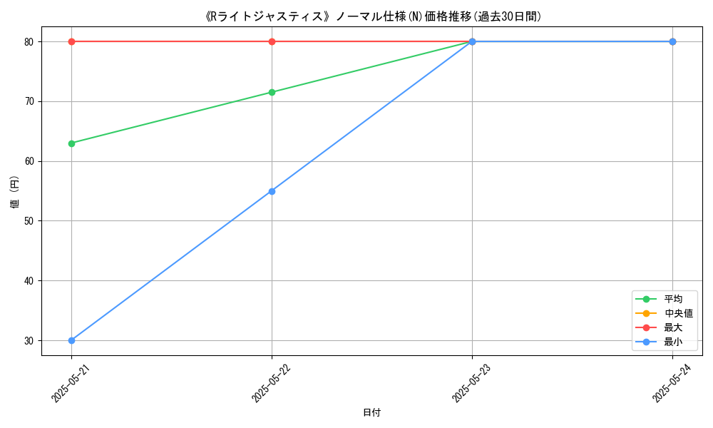 graph_rarity_5845