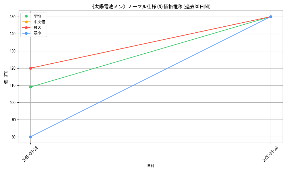 graph_rarity_5845