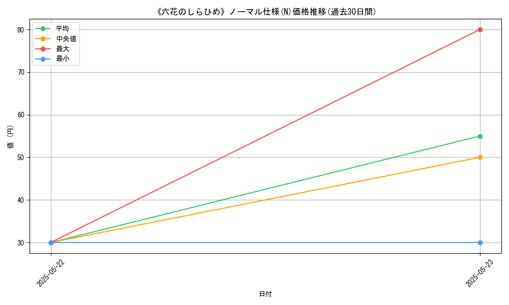 graph_rarity_5845