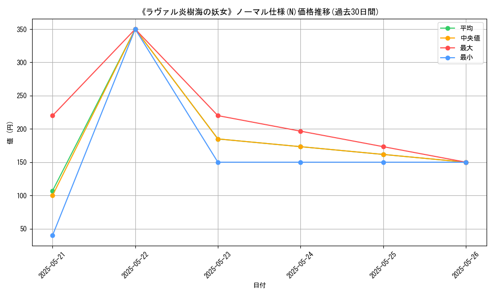 graph_rarity_5845