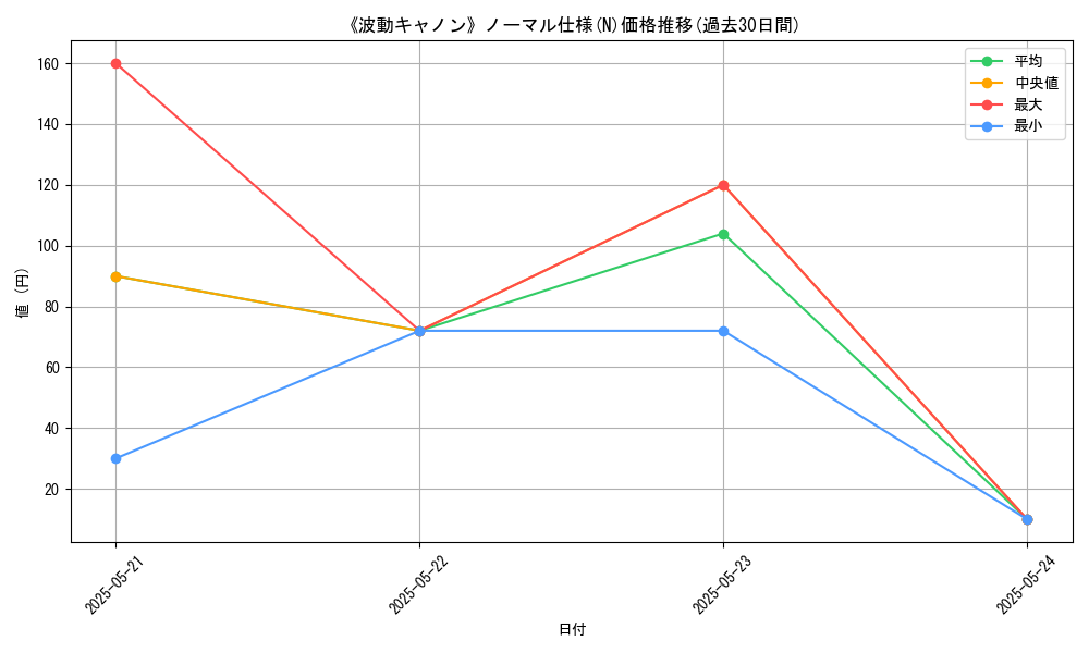 graph_rarity_5845
