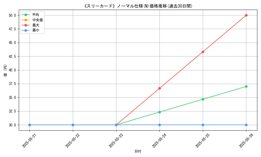 graph_rarity_5845