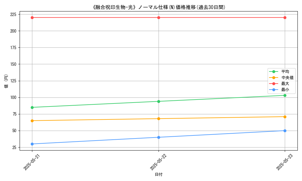 graph_rarity_5845