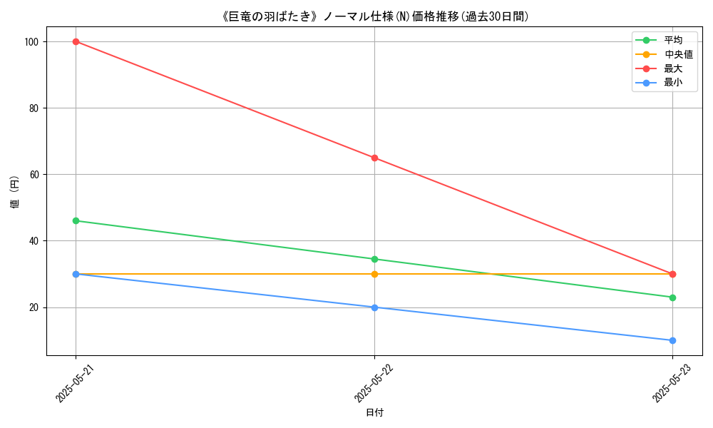 graph_rarity_5845