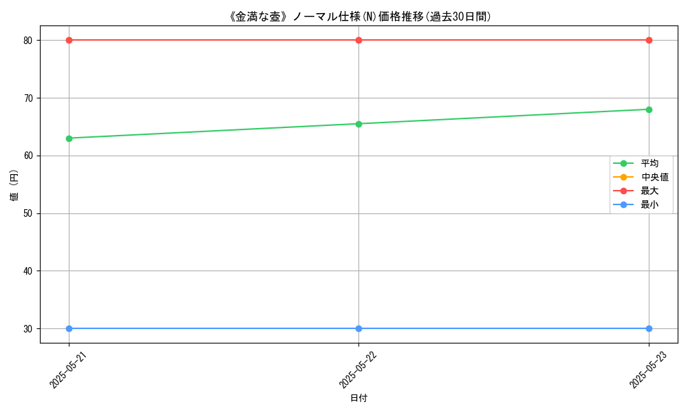 graph_rarity_5845
