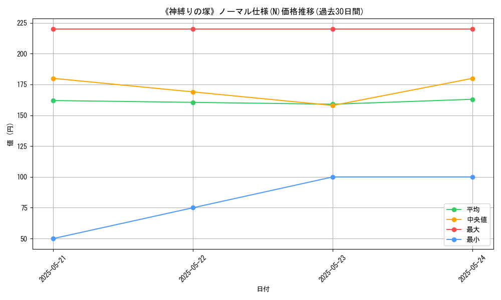 graph_rarity_5845