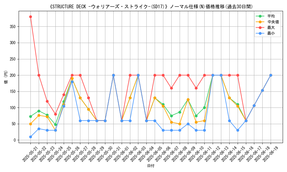 graph_rarity_5845