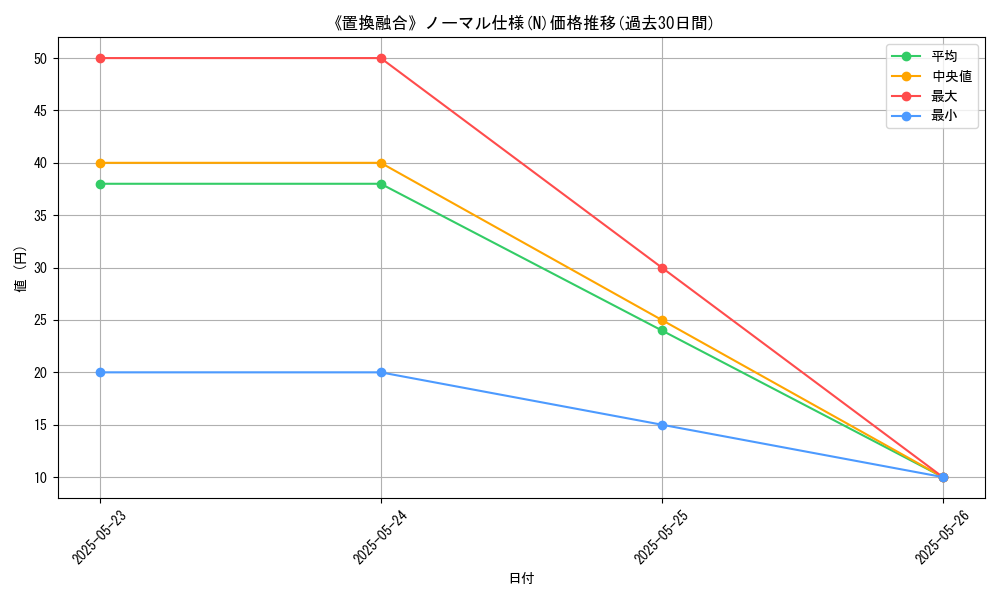 graph_rarity_5845