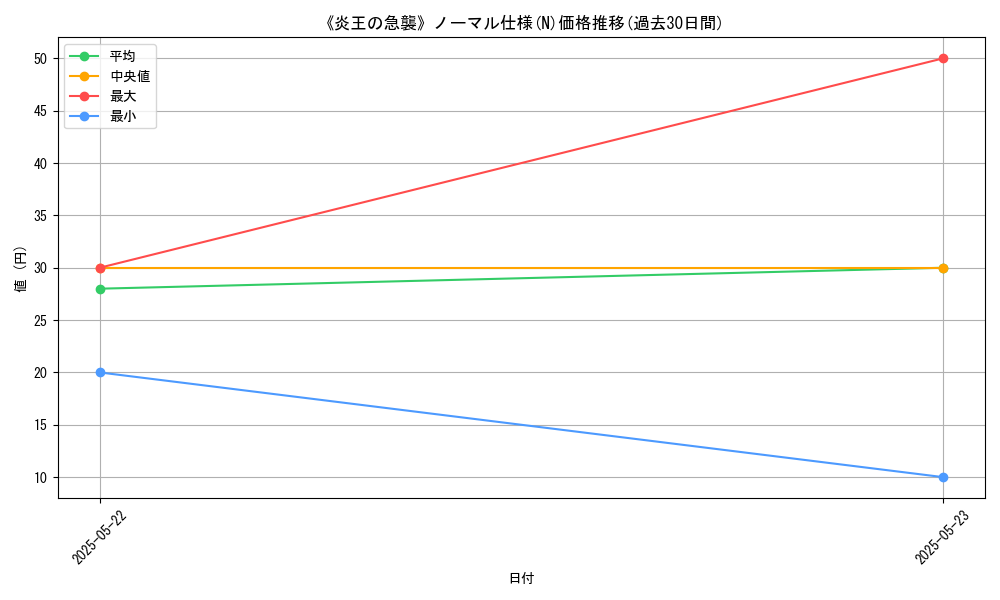 graph_rarity_5845