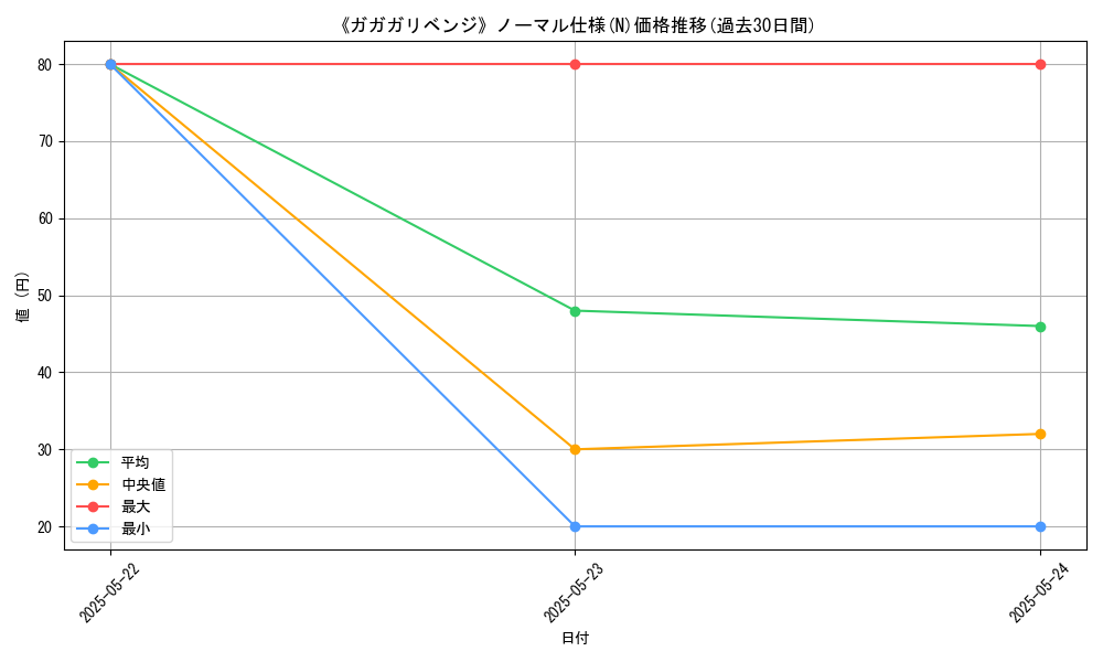graph_rarity_5845