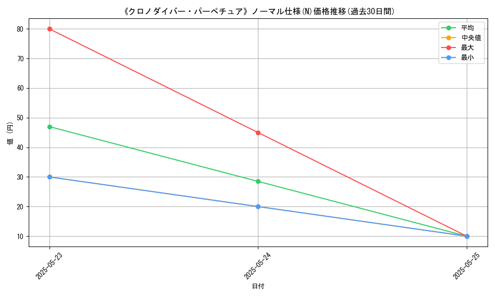 graph_rarity_5845