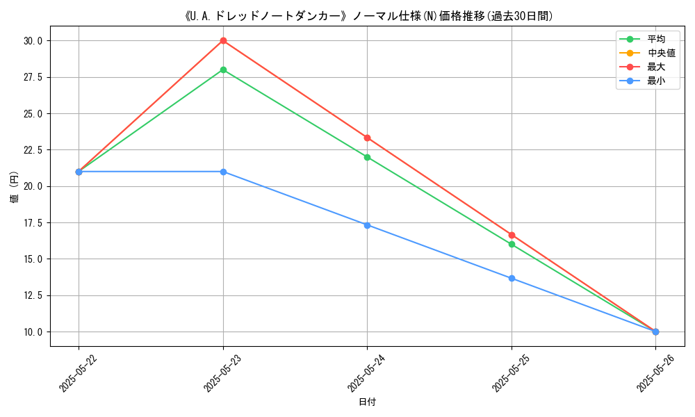 graph_rarity_5845