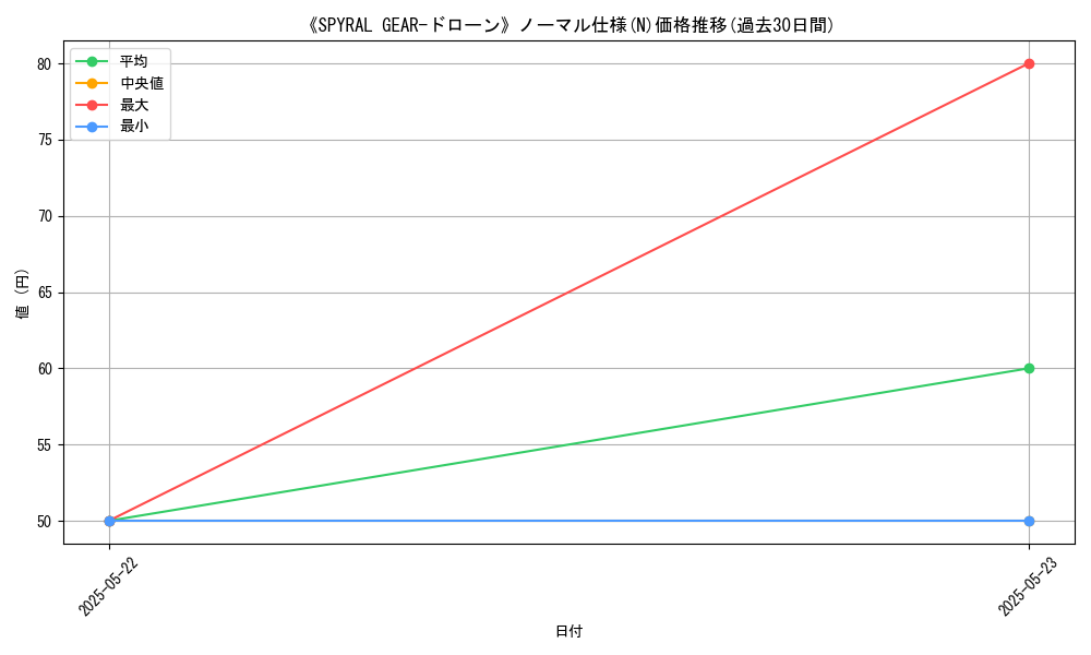 graph_rarity_5845