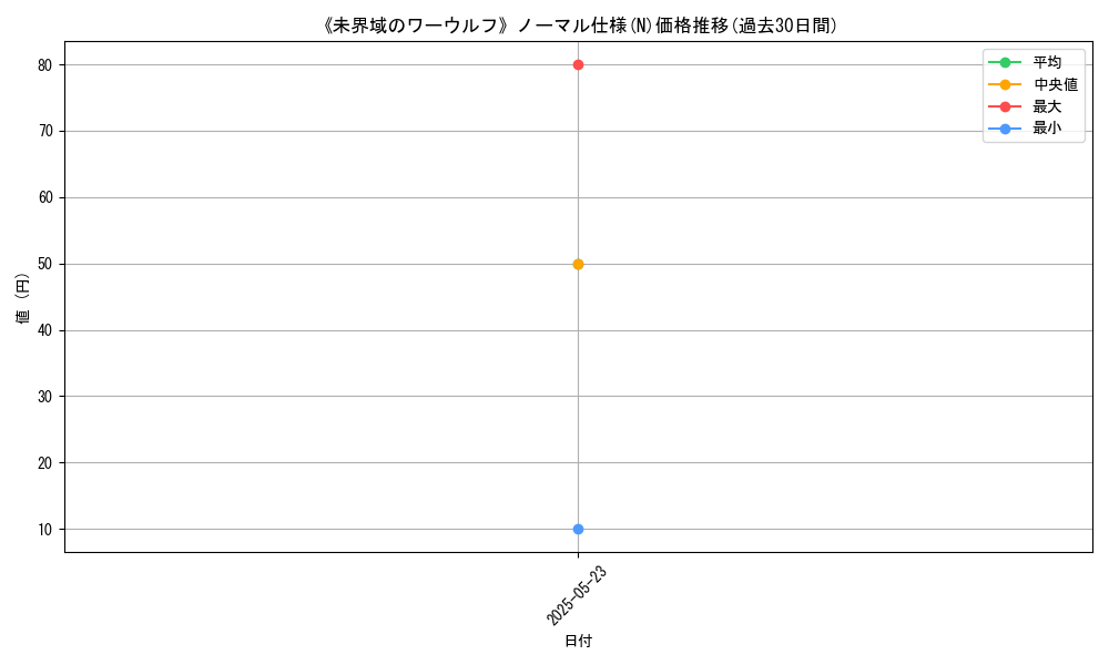 graph_rarity_5845