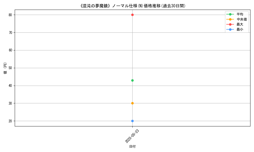 graph_rarity_5845