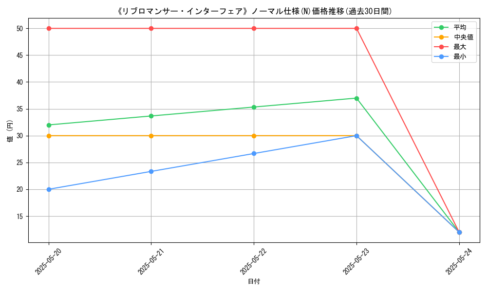 graph_rarity_5845