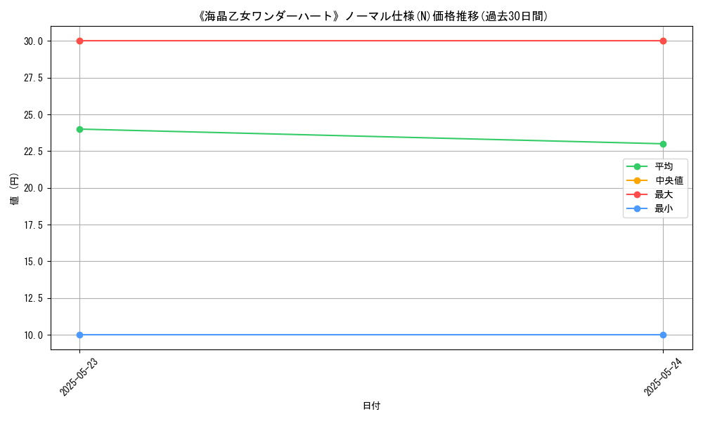 graph_rarity_5845